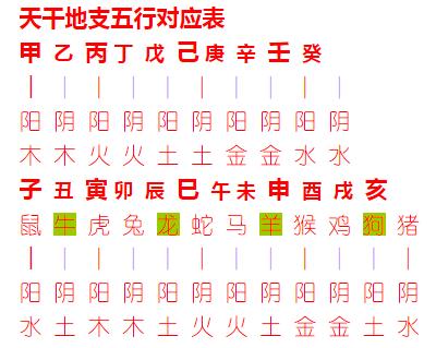一命二运三风水算命不求人纯干货通俗易懂（二）