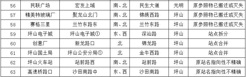 深圳失去双臂,深圳现状是什么