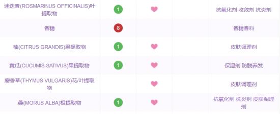 十大国货良心药妆护肤品,国产药妆排行榜前十名