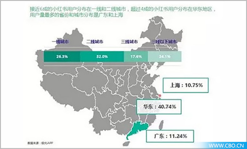 小红书粉丝几十万可信吗,小红书流量造假