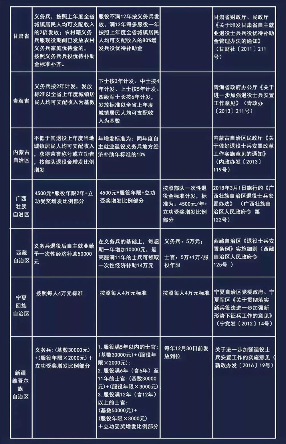 义务兵两年和一期士官退伍费多少,义务兵和士官退伍费的区别