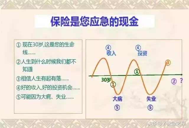 保险的五把金钥匙,保险就是每一个人的保障