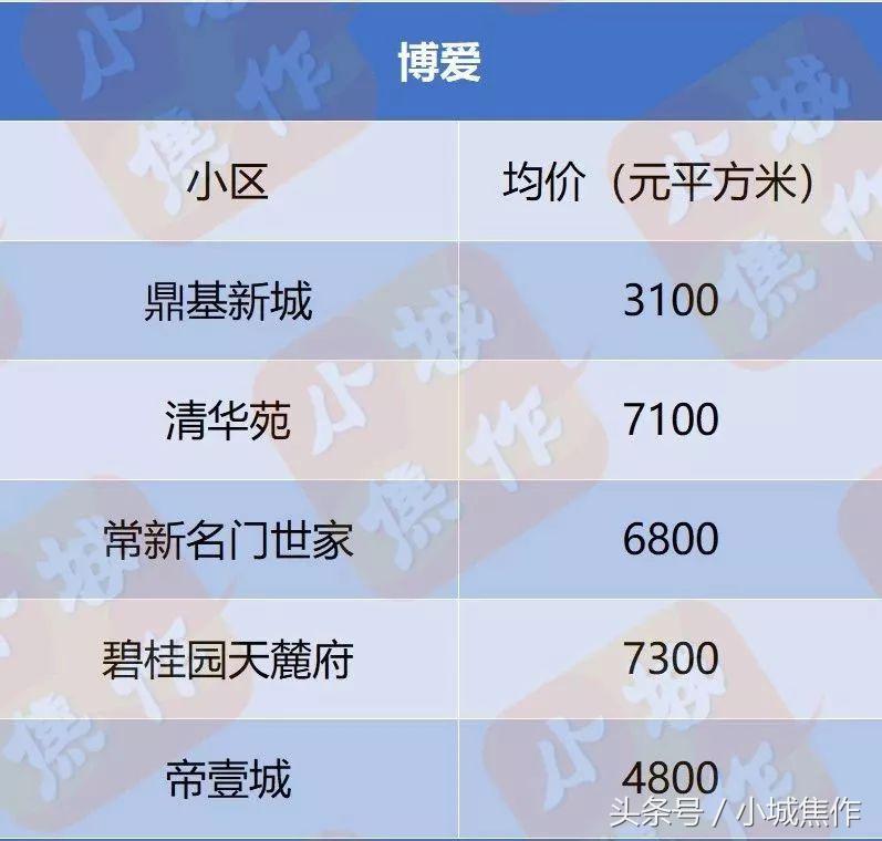 焦作都市御苑小区现在房价,焦作房价2022在售一览表