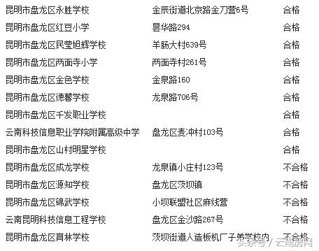 盘龙区私立小学排名前十名,盘龙区公立学校