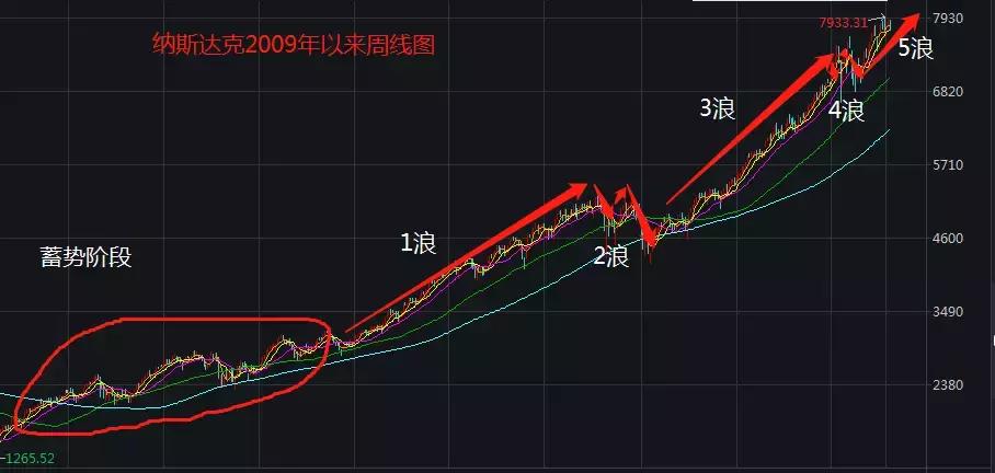 特朗普后市如何定位,特朗普有多注重股市