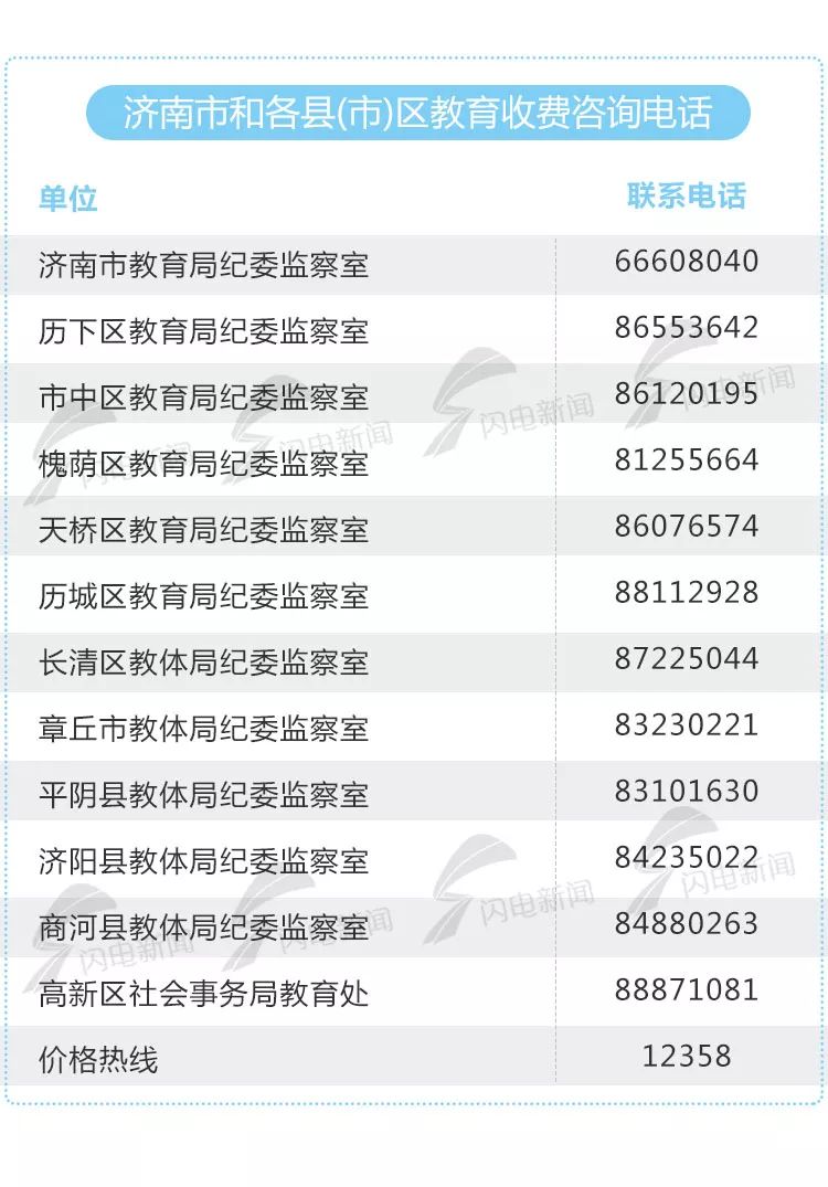 便民通讯录有哪些,济南平阴微信便民信息服务平台