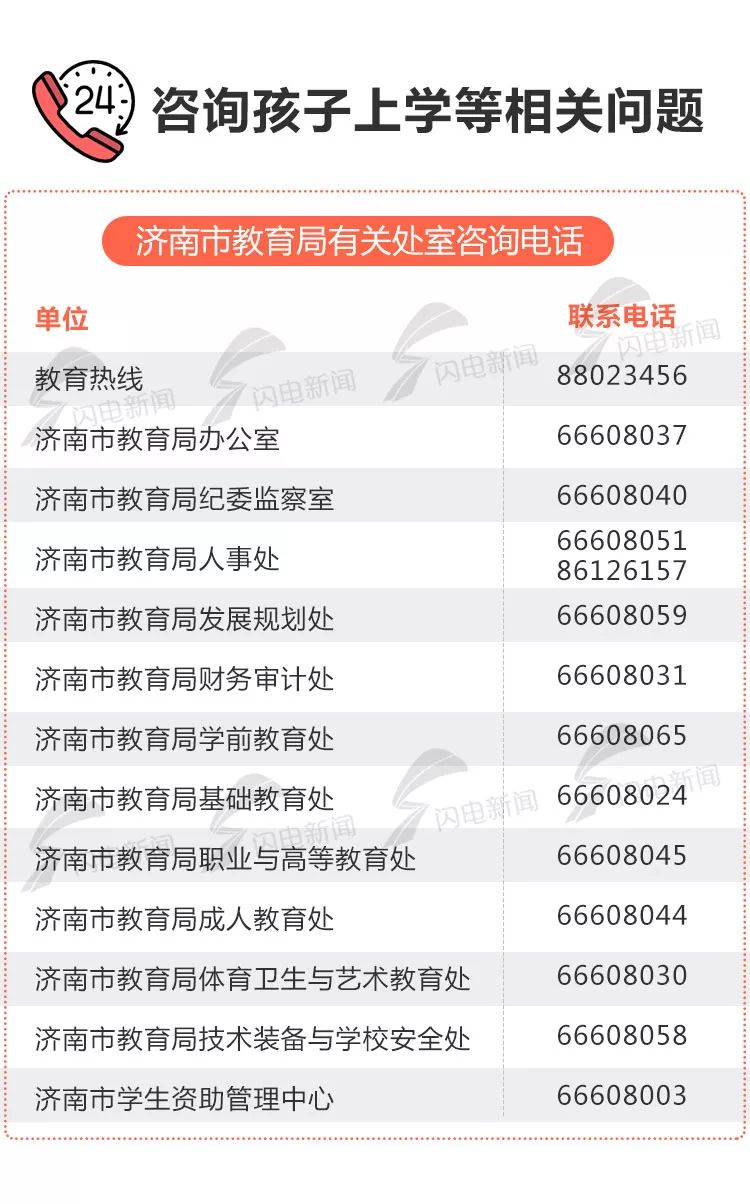 便民通讯录有哪些,济南平阴微信便民信息服务平台