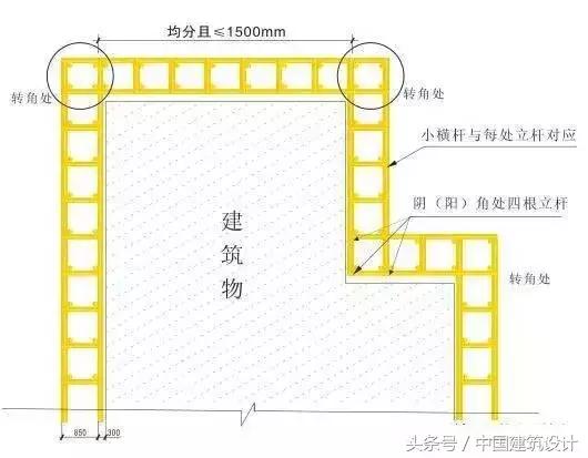 脚手架支撑系统搭设规范及图解,外脚手架搭设标准讲解图文并茂