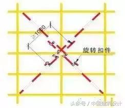 脚手架支撑系统搭设规范及图解,外脚手架搭设标准讲解图文并茂