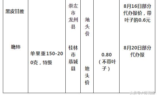 石榴芒果橘子葡萄,芒果石榴同种类的水果