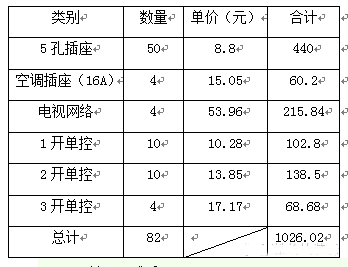 装修用五孔插座开关什么牌子好,国外品牌开关插座排行榜前十名