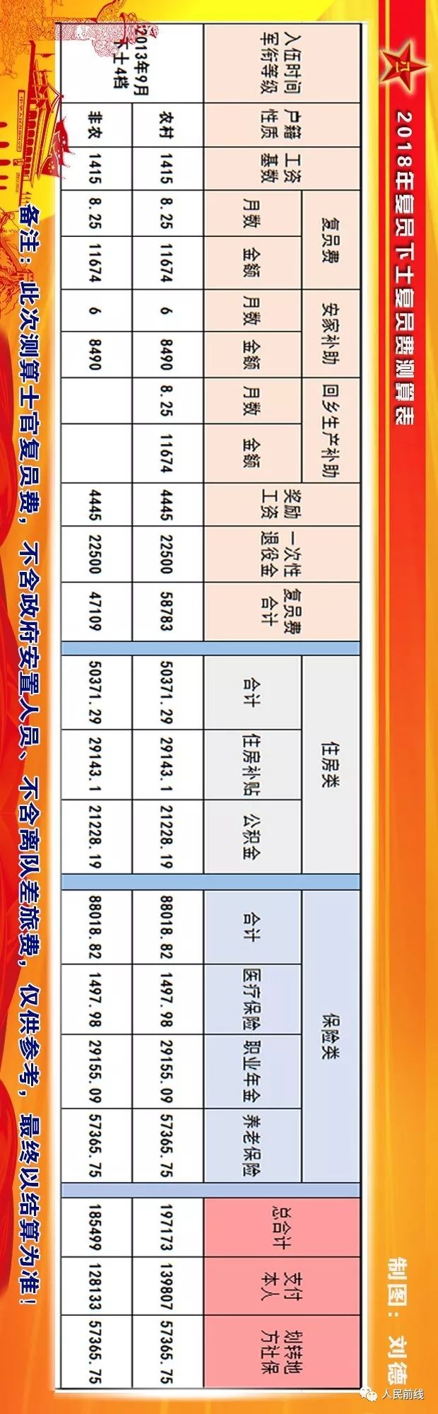 义务兵一期士官退伍能拿多少钱,义务兵和一期士官退伍费区别