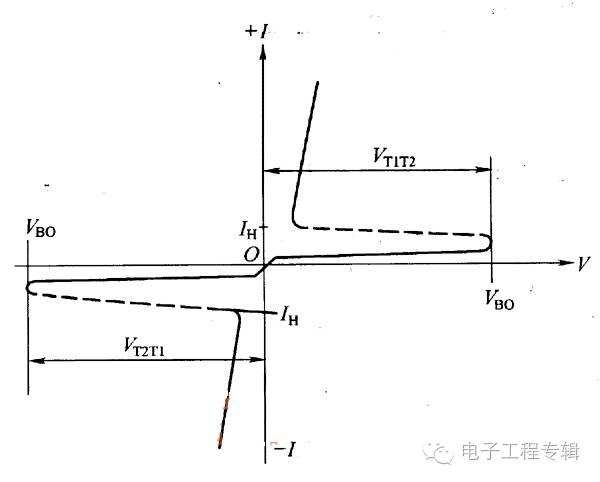 晶闸管双向可控硅原理视频,双向晶闸管的判别原理