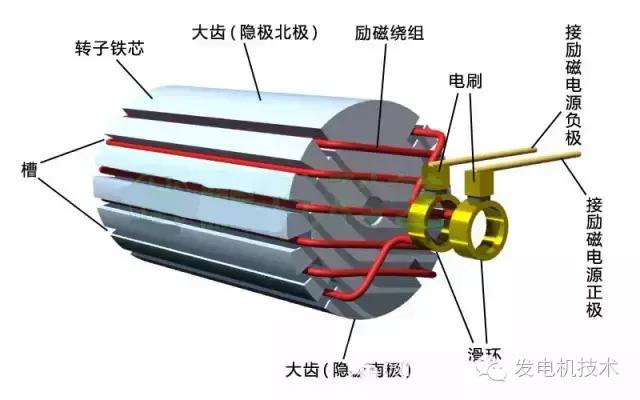 汽轮发电机安装流程图解,大型汽轮发电机转子拆卸图解