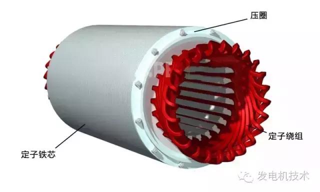 汽轮发电机安装流程图解,大型汽轮发电机转子拆卸图解