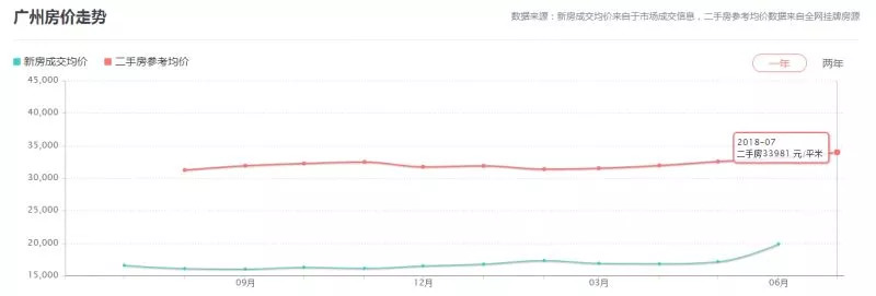 广州海外房产多少钱,北上广一套房美国能买到什么