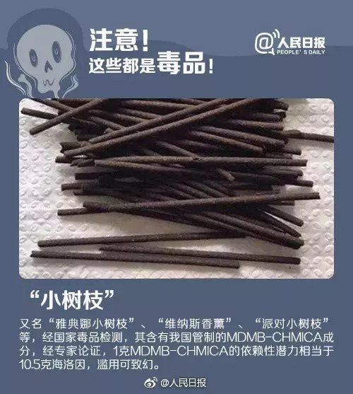 危险化学品与高危药品,危险化学品毒性进入人体的途径