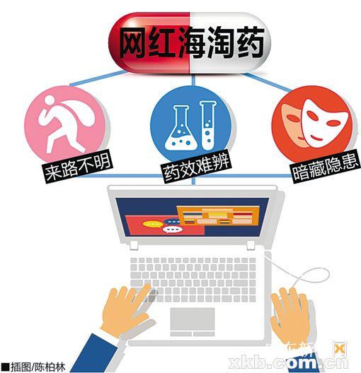 海淘网红药有什么危害,网红海淘药这些风险要知道