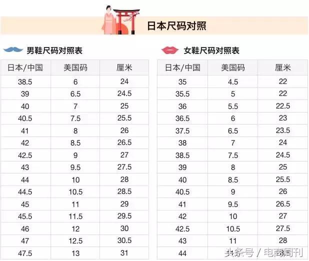 美国鞋码和英国鞋码换算,美国鞋子海淘