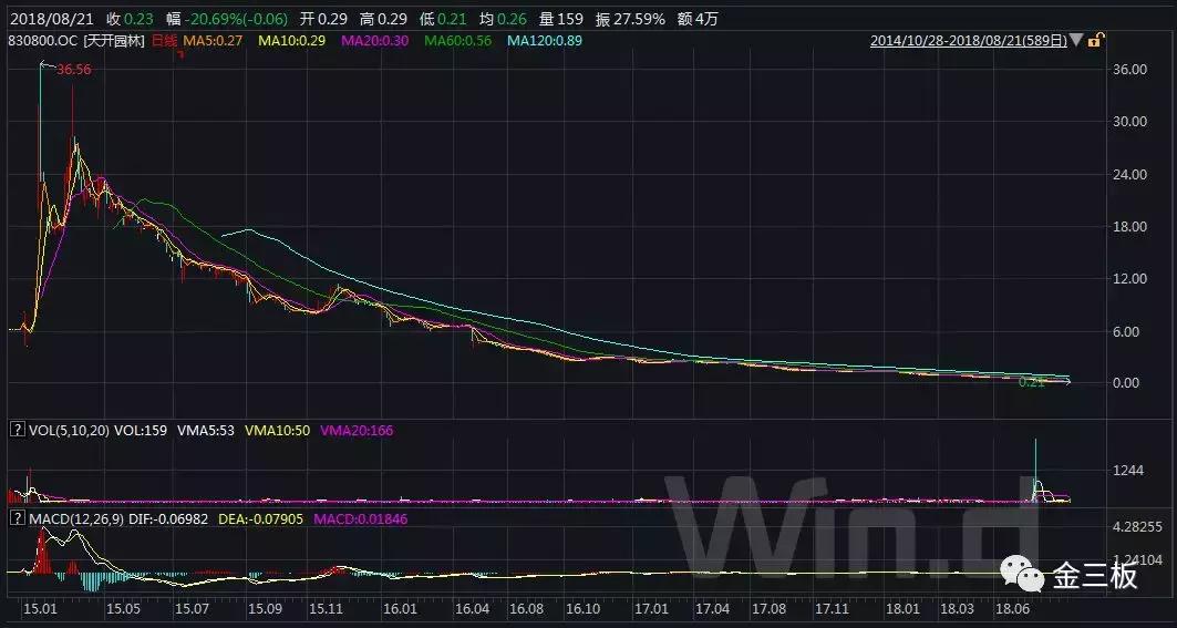 资产13亿，拖欠8万货款，这家新三板公司终成“老赖”