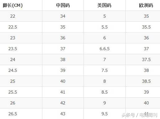 美国鞋子女士尺码表,北美跨境鞋类热销尺码