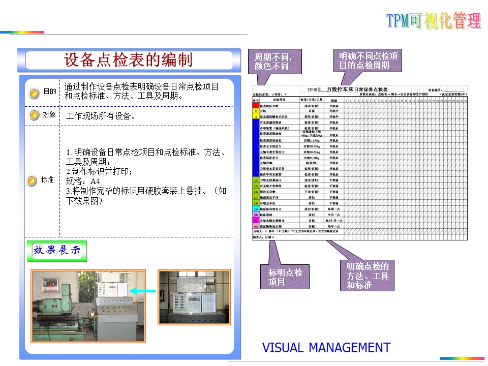可视化目视化安全标准化标识牌,目视化管理信息