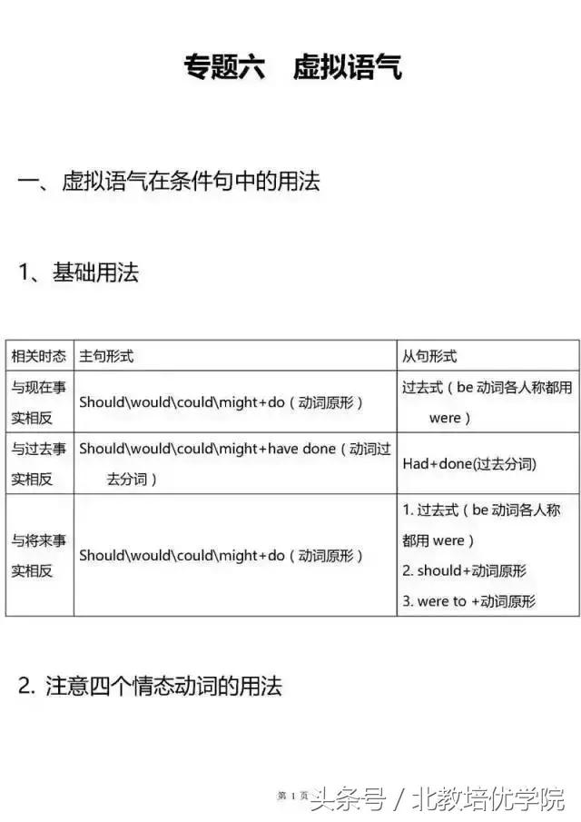 高中自主招生英语必考知识点,新高考语法英语题型