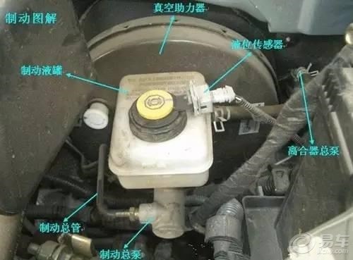 打开前车盖各个部位的介绍,打开前车盖看车的构造