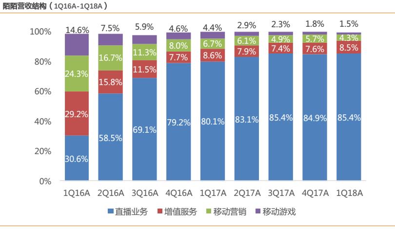 陌陌软件到底怎样,陌陌软件攻略