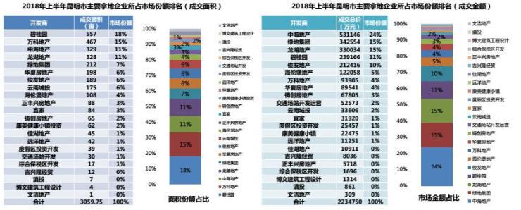 2019年昆明楼市报告,昆明楼市3月二手房销量
