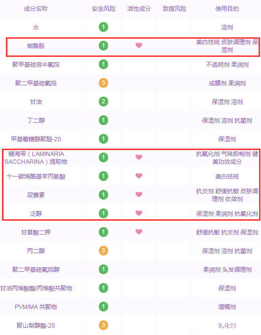 烟酰胺b3精华,烟酰胺3%能达到美白吗