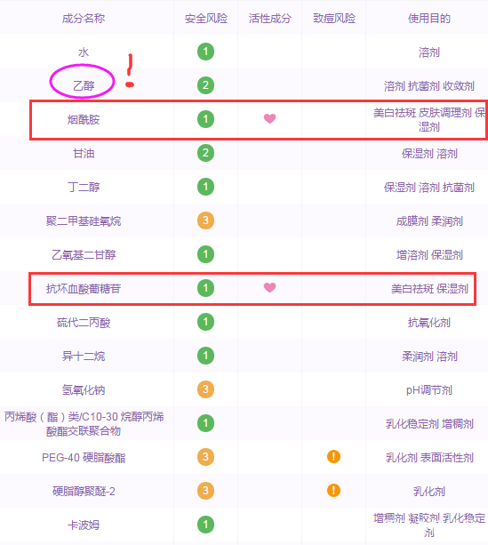 烟酰胺b3精华,烟酰胺3%能达到美白吗