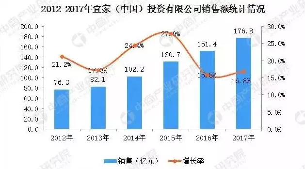 宜家即将开通的项目,宜家入驻中国电商平台