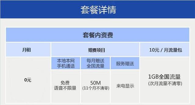 电信5元阿福卡资费信息,电信第一代阿福卡可以包月流量吗