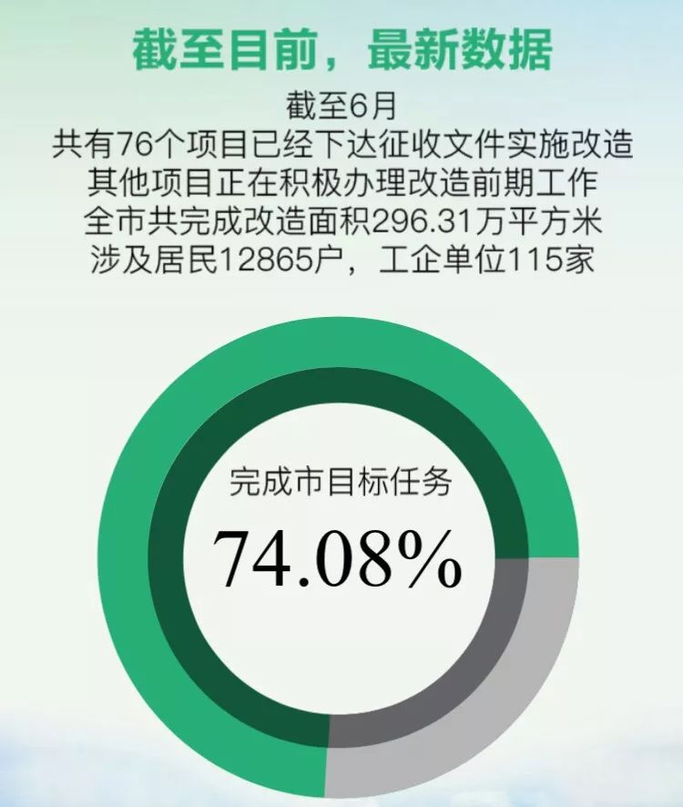 南京玄武区2024老旧小区更新名单,南京老旧小区整治