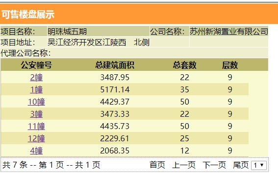 吴江城北高性价比改善房,新湖明珠城领证,17924元/平起