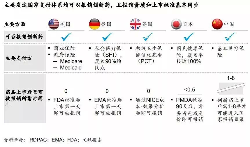 120万抗癌药未纳入医保,天价抗癌药能形成市场吗