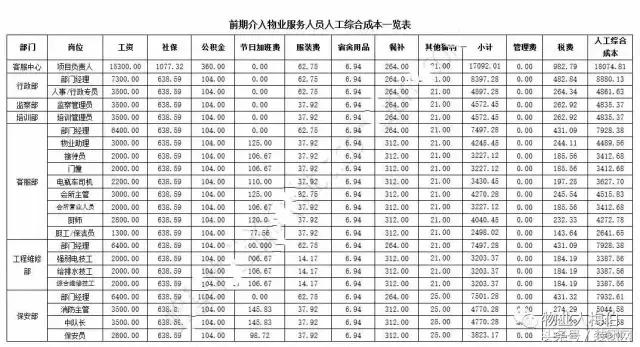物业费测算有哪些科目,包干制物业费测算公式