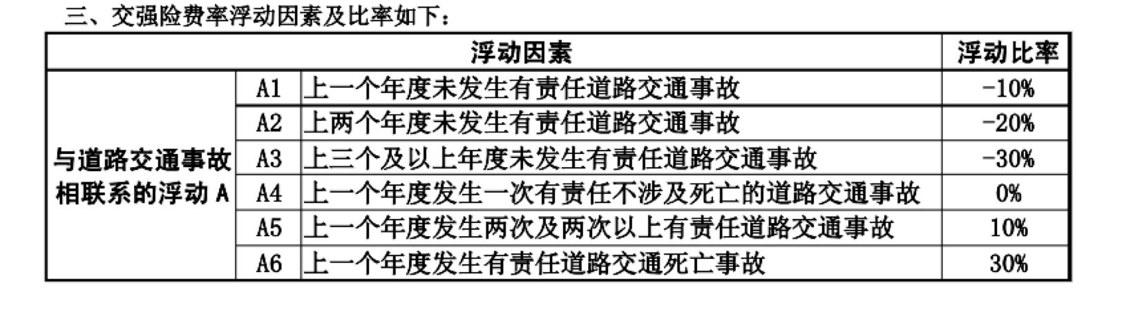 拿到了驾照就是人生的成功,拿到驾照就是可以开车了吗