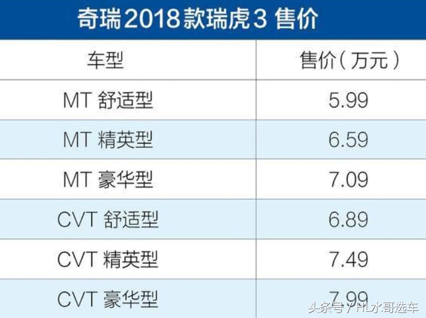 奇瑞瑞虎3和长安cs35plus哪个好,瑞虎3才是奇瑞最好的suv