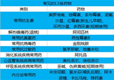 哺乳期可以吃什么药退烧,哺乳期可以口服什么胃药