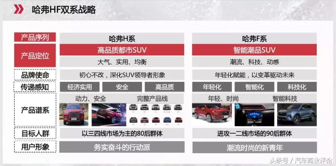 哈弗蓝标和红标,哈弗红蓝标