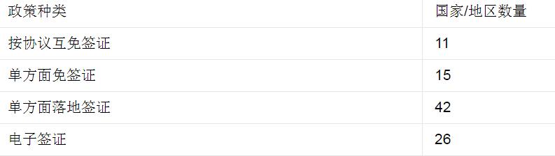 中国公民免签国家名单,全球免签国家排行