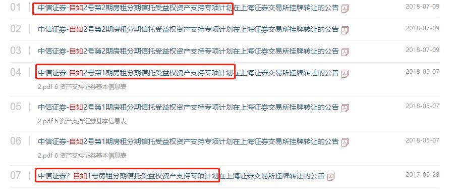 自如租房无中介费房租月付,自如房租降价已租的怎么办