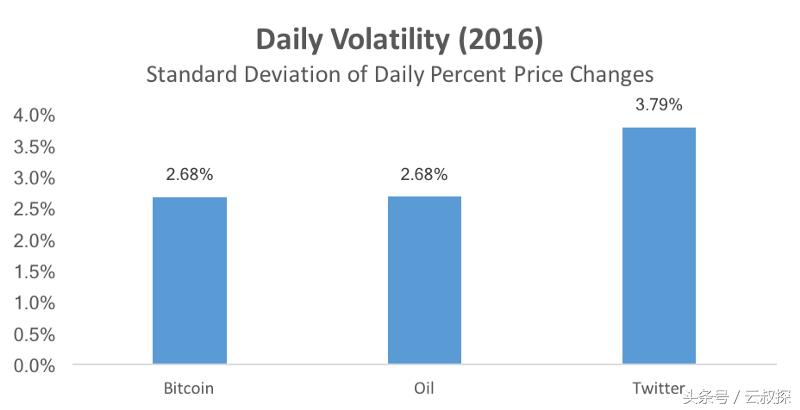 区块链的四大核心技术,数字黄金和区块链技术创新分析