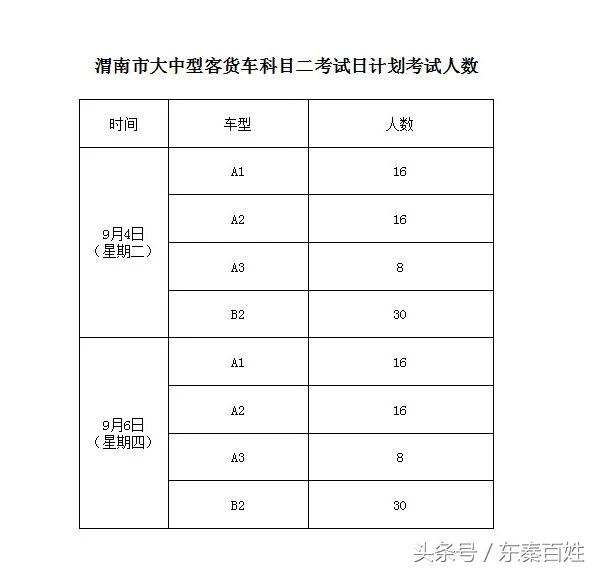 渭南市驾考最新计划,渭南车管所考试公告