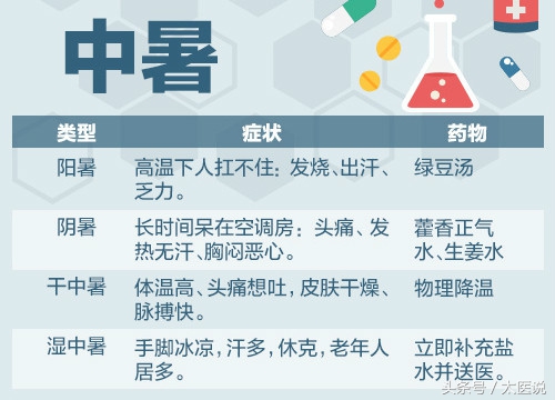处暑后还有可能中暑吗,大暑节气中暑高危人群