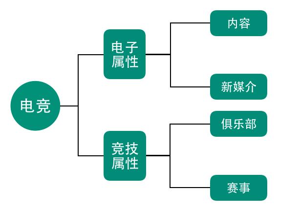 电竞冠军如何赚钱,电竞行业如何赚钱