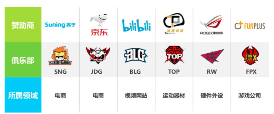 电竞怎么投资,电竞冠军怎么赚钱