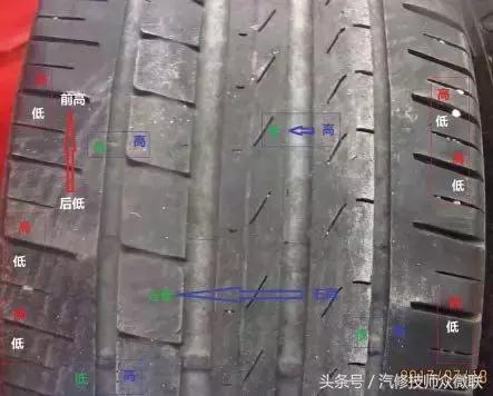 聊聊汽车轮胎的那些事,汽车轮胎偏磨如何解决